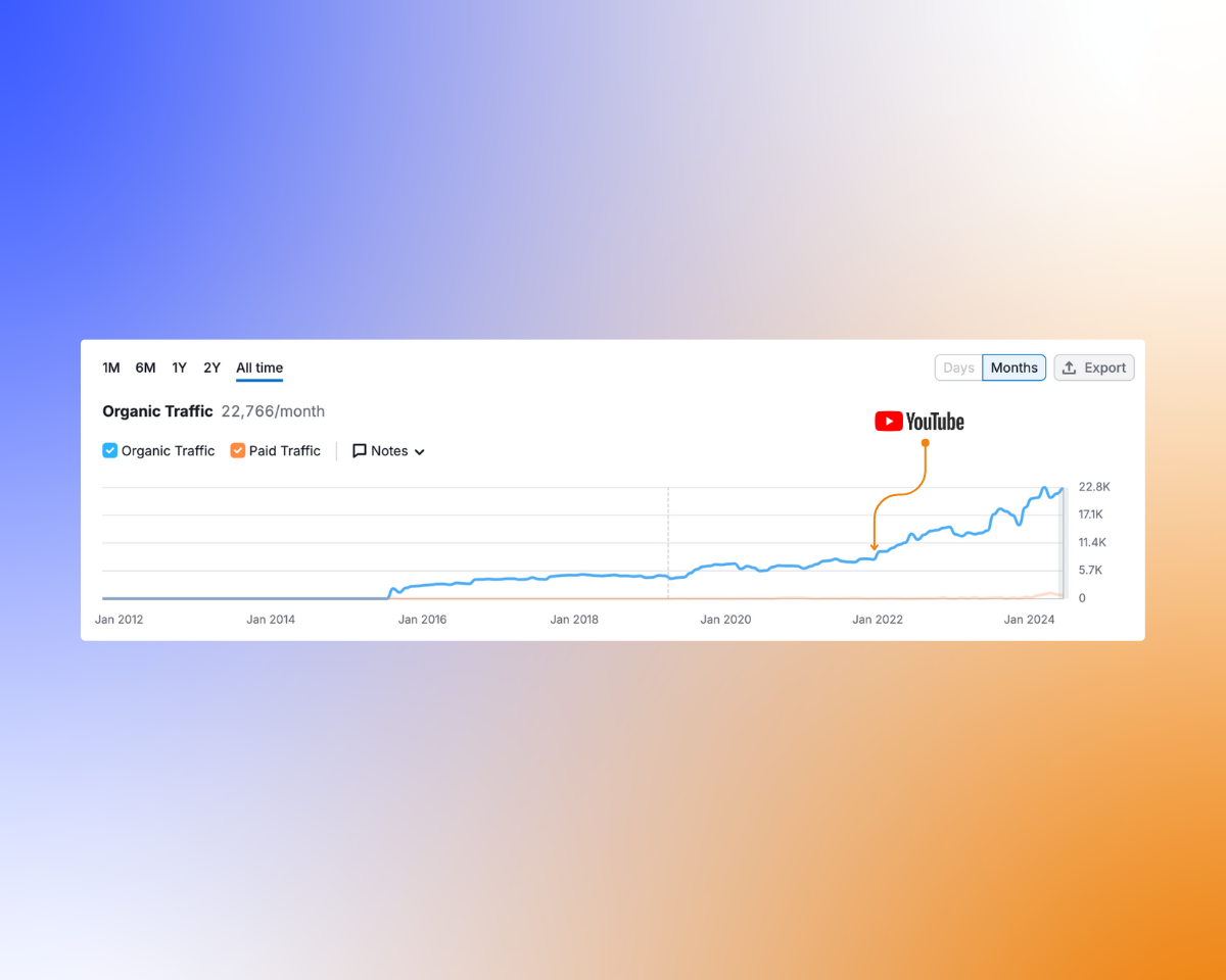 thanos hotels youtube campaign